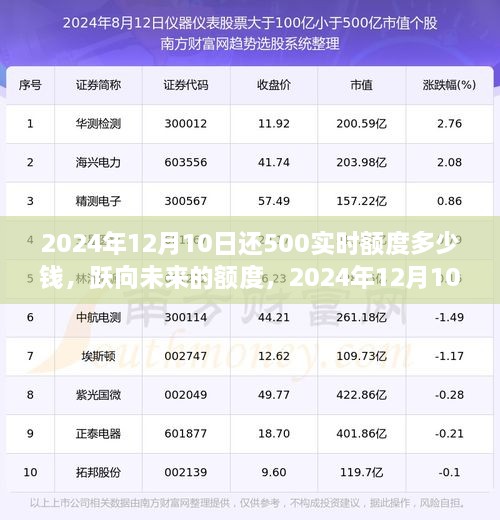 跃向未来的500实时额度，自信与成长背后的故事，2024年12月10日揭晓答案。