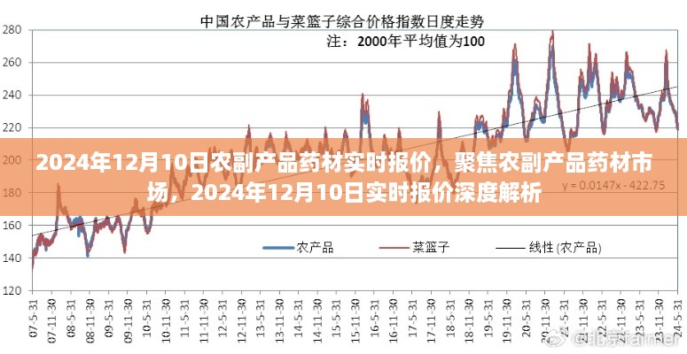 农副产品药材市场深度解析，2024年12月10日实时报价聚焦