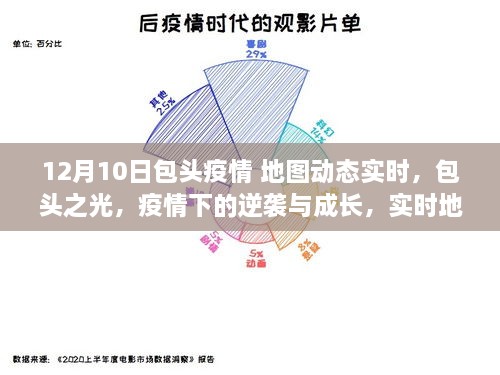 包头之光，疫情逆袭与成长，实时地图见证力量——12月10日包头疫情最新动态