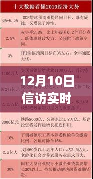 时代的倾听与回应，12月10日信访实时报道深度解读与实录