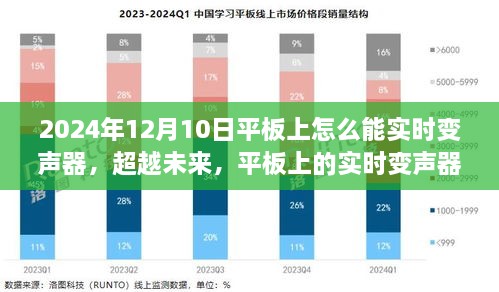 超越未来，平板实时变声器点燃学习与创新的火花，揭秘2024年实时变声技巧