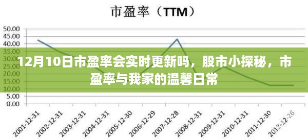 股市小探秘，市盈率实时更新与家的温馨日常