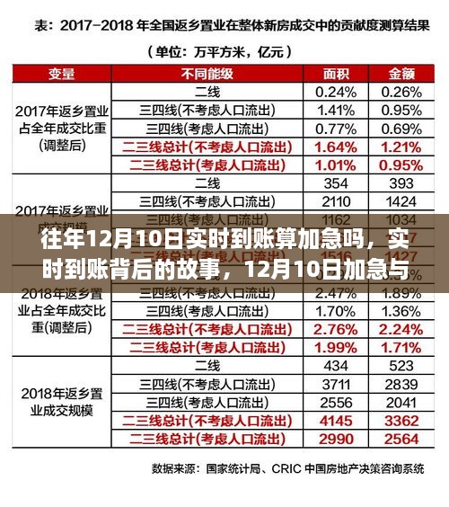 揭秘实时到账背后的故事，探讨往年12月10日到账是否算加急？