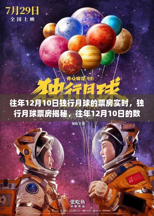 独行月球票房背后的故事，揭秘往年12月10日的数字奇迹