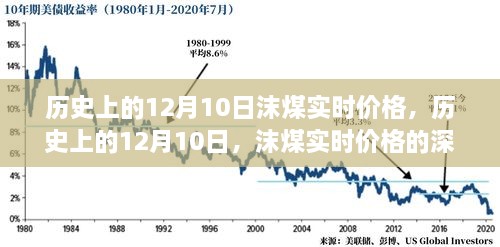 历史上的12月10日沫煤实时价格深度解析与回顾