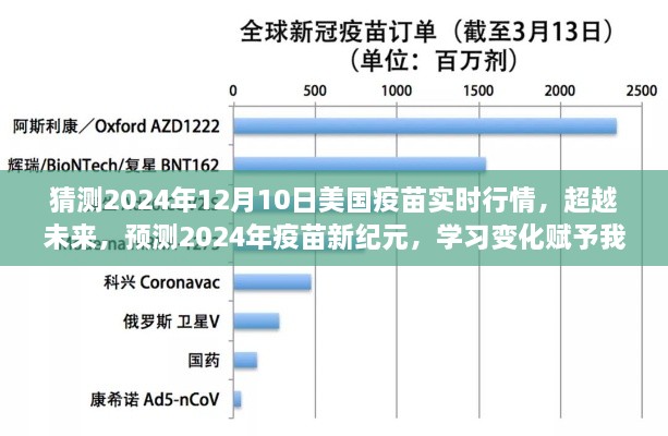 超越未来，预测2024年美国疫苗新纪元与实时行情，学习变化赋予的自信与力量