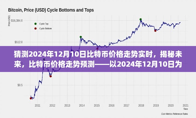 揭秘未来比特币价格走势，以2024年12月10日为观察点的深度预测分析。