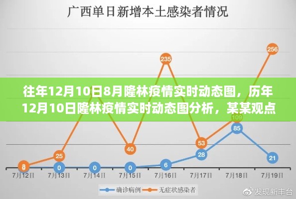 历年与当前隆林疫情实时动态图分析，疫情趋势与某某观点探讨