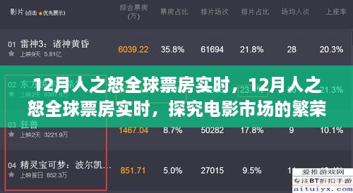 探究电影市场繁荣与挑战，12月人之怒全球票房实时分析