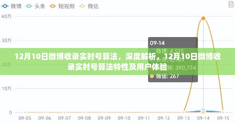 深度解析，12月10日微博收录实时号算法特性及用户体验优化