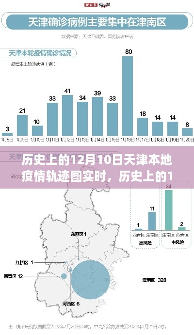 历史上的12月10日天津疫情轨迹实时回顾，洞察本地防控之路的历程与进展