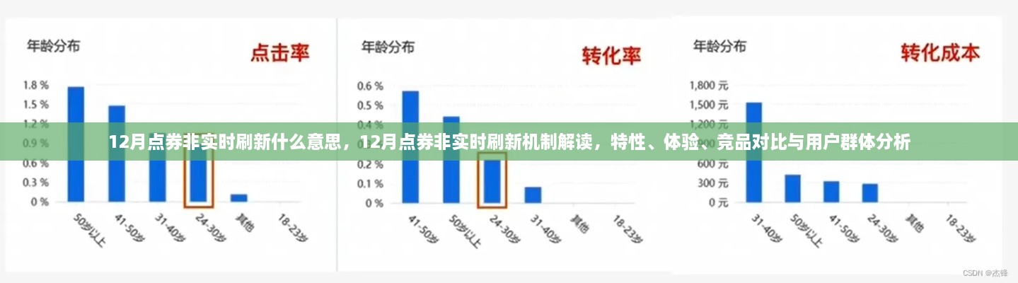 12月点券非实时刷新机制解读，特性、体验、竞品对比及用户群体分析