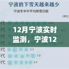 宁波气象实时监测，掌握天气动态，护航美好生活在冬季十二月