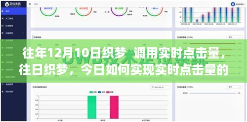 实时点击量精准调用秘籍，从往日织梦走向SEO优化之巅