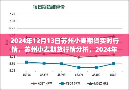 2024年12月13日苏州小麦期货实时行情与市场洞察