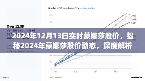 揭秘蒙娜莎股价动态，深度解析与预测，掌握未来趋势（实时更新至2024年12月13日）