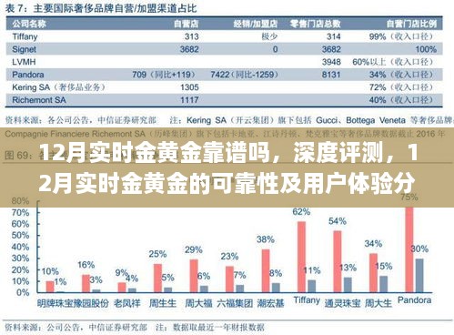 深度解析，12月实时金黄金的可靠性及用户体验评估