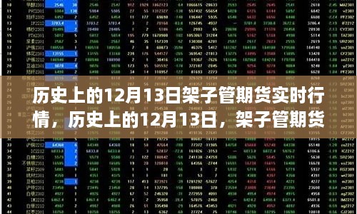 历史上的12月13日架子管期货市场风云变幻与实时行情回顾