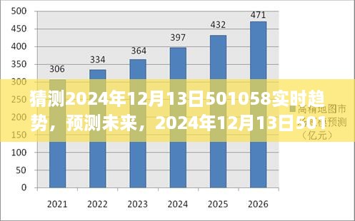 2024年12月13日501058实时趋势洞察与未来预测