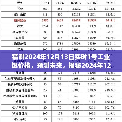 揭秘未来工业银价格走势，预测2024年12月13日工业银价格走向分析报告