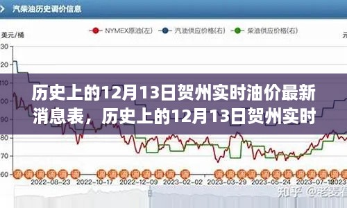 历史上的12月13日贺州实时油价最新消息汇总与全面评测介绍