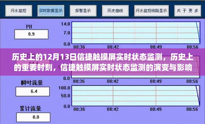 信捷触摸屏实时状态监测的历史演变与影响，重要时刻回顾及未来展望