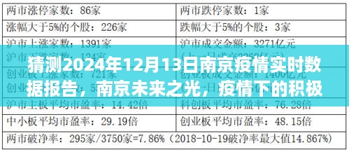 南京未来之光，疫情下的积极力量与自我超越的励志故事，预测南京疫情实时数据报告（2024年12月13日）