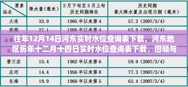 河东地区历年十二月十四日实时水位查询回顾与影响下载表，最新数据解析