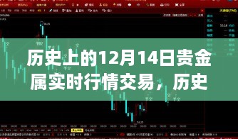 历史上的12月14日贵金属实时行情交易深度解析，洞悉金银走势，捕捉交易良机！