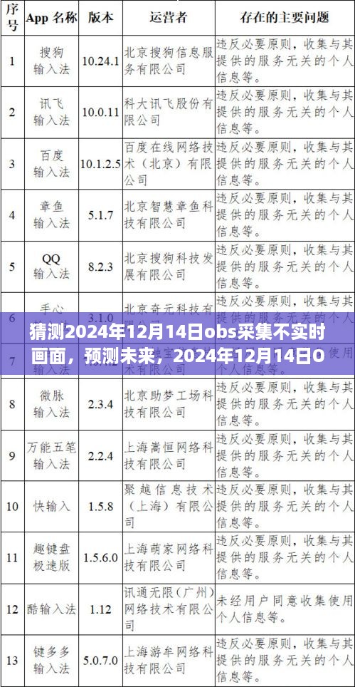 2024年12月14日OBS采集画面实时性问题分析与预测