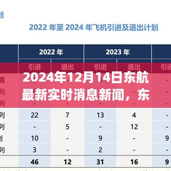 东航最新实时消息新闻，新篇章开启，学习变革翱翔梦想天空