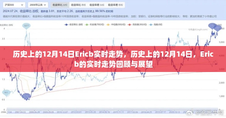 历史上的12月14日Ericb走势回顾与展望，实时数据解析与未来展望