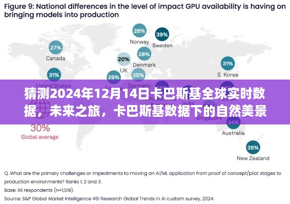 卡巴斯基全球数据下的未来之旅，探索自然美景与全球宁静的2024年预测报告