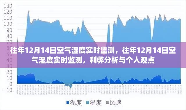 往年12月14日空气湿度实时监测，数据分析与观点分享