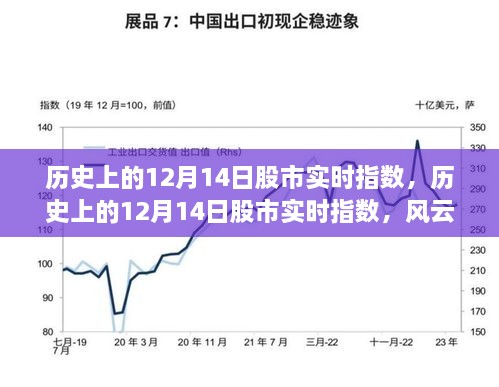 风云变幻的时代记忆，历史上的股市实时指数回顾——以十二月十四日为例