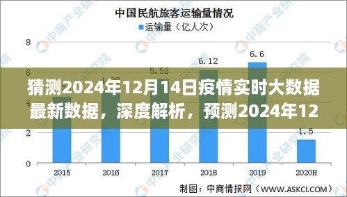 深度解析与评测，预测2024年12月14日疫情实时大数据最新数据