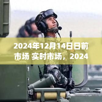 市场风云回顾与前瞻，深度洞察实时市场至2024年