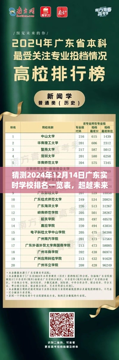 预测2024年广东学校排名一览表，学习变化点亮自信之光