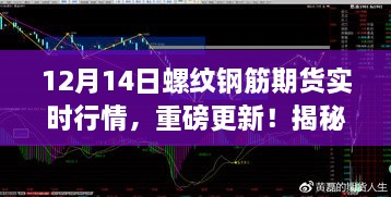 揭秘，螺纹钢筋期货行情APP助力决策，重塑期货市场新纪元——实时行情重磅更新！