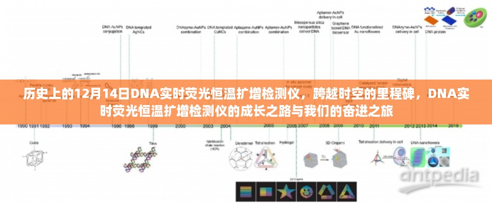 DNA实时荧光恒温扩增检测仪，里程碑式的成长之路与奋进之旅