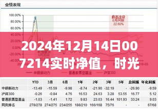 时光见证，温馨瞬间与友情家的温暖在2024年12月14日的净值记录