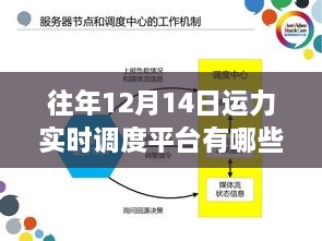 回望昔日，十二月十四日运力实时调度平台的发展历程及其影响，平台一览表