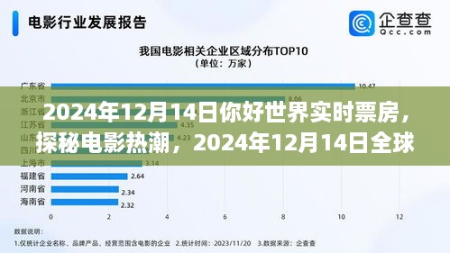 探秘电影热潮，揭秘全球电影票房纪实，你好世界实时票房追踪（2024年12月14日）