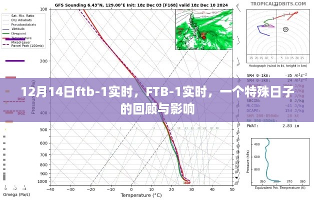 FTB-1实时，特殊日子的回顾与影响分析