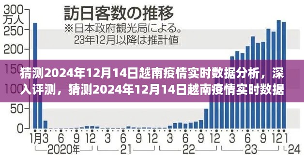 独家预测，深度解析2024年越南疫情实时数据，疫情趋势展望