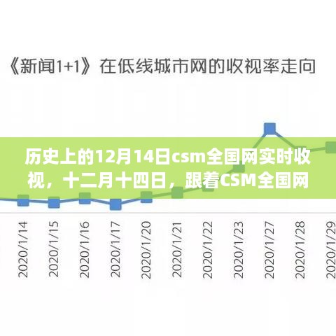 十二月十四日CSM全国网实时收视，心灵与自然的探索之旅