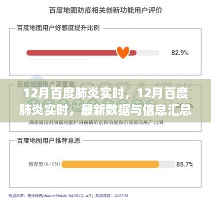 12月百度肺炎实时最新数据与信息汇总，关注健康，共同抗击疫情