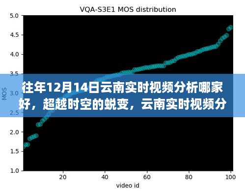 云南实时视频分析超越时空之旅，励志成长故事与优质分析公司揭秘