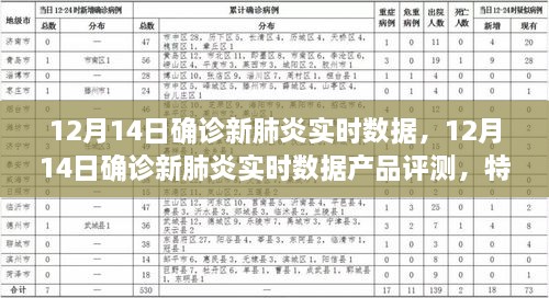 12月14日新肺炎实时数据产品评测，特性、体验、竞品对比及用户深度分析