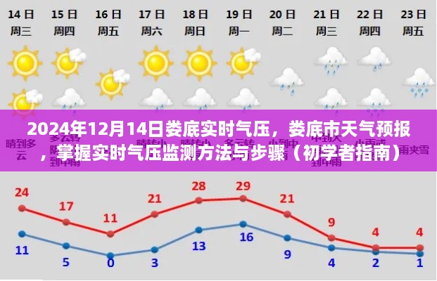 娄底市天气预报与实时气压监测指南（初学者版），掌握娄底市实时气压监测方法与步骤